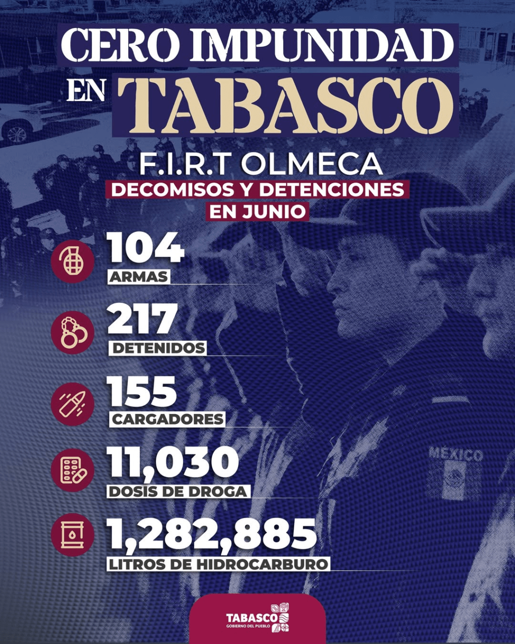 Sin tregua contra la delincuencia: Tabasco reporta resultados&nbsp;contundentes