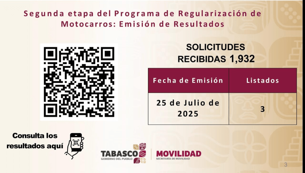 Publica Semovi segunda lista de beneficiarios del Programa de Regularización de&nbsp;Motocarros
