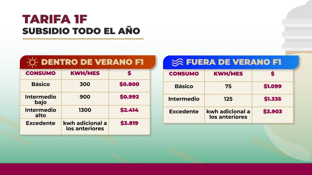Subsidio estatal a tarifa eléctrica 1F beneficiará a más de 534 mil hogares&nbsp;tabasqueños