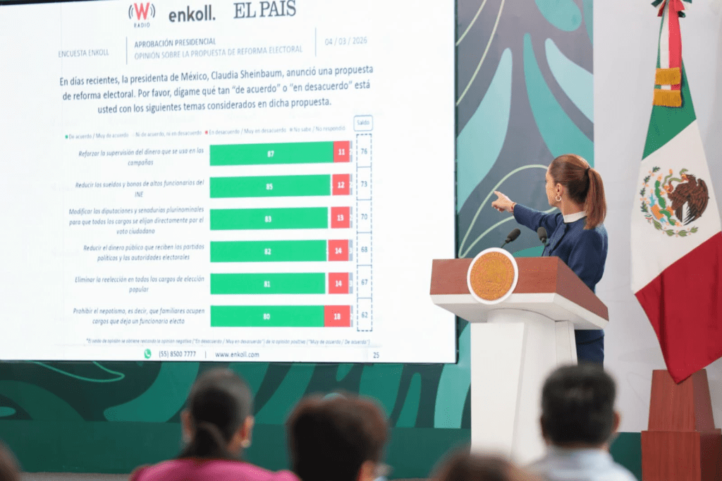 Sheinbaum resalta avances en seguridad en Jalisco; revela Plan Kukulkán rumbo al Mundial&nbsp;2026