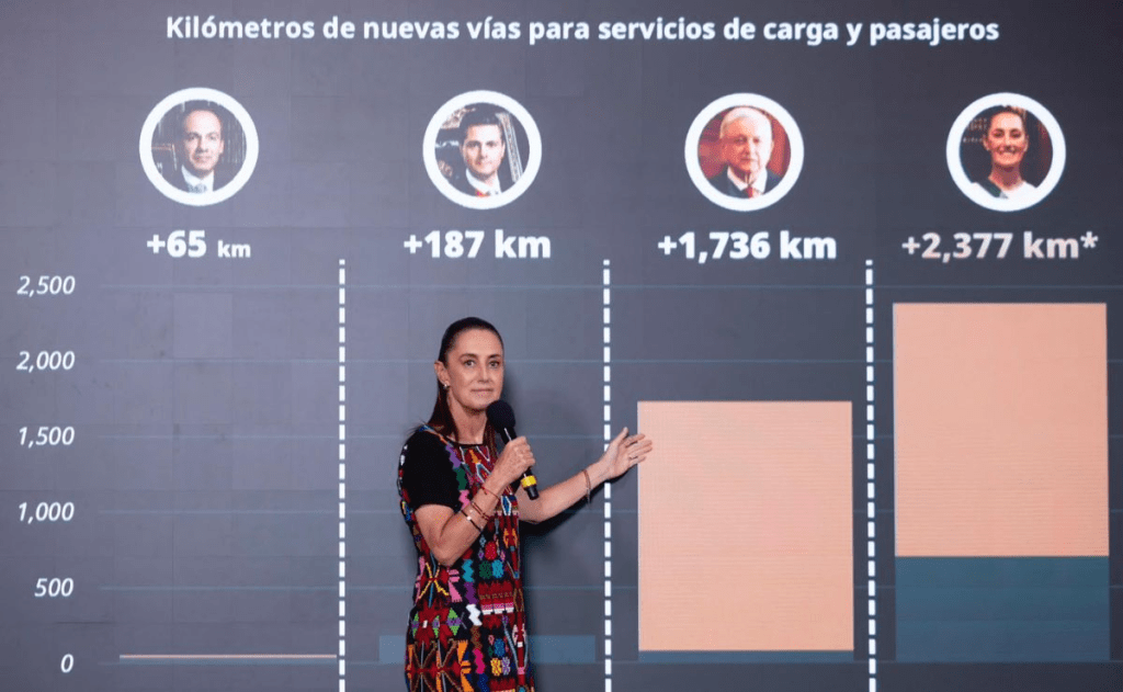 Sheinbaum promete 2 mil 377 km de trenes públicos durante su&nbsp;sexenio