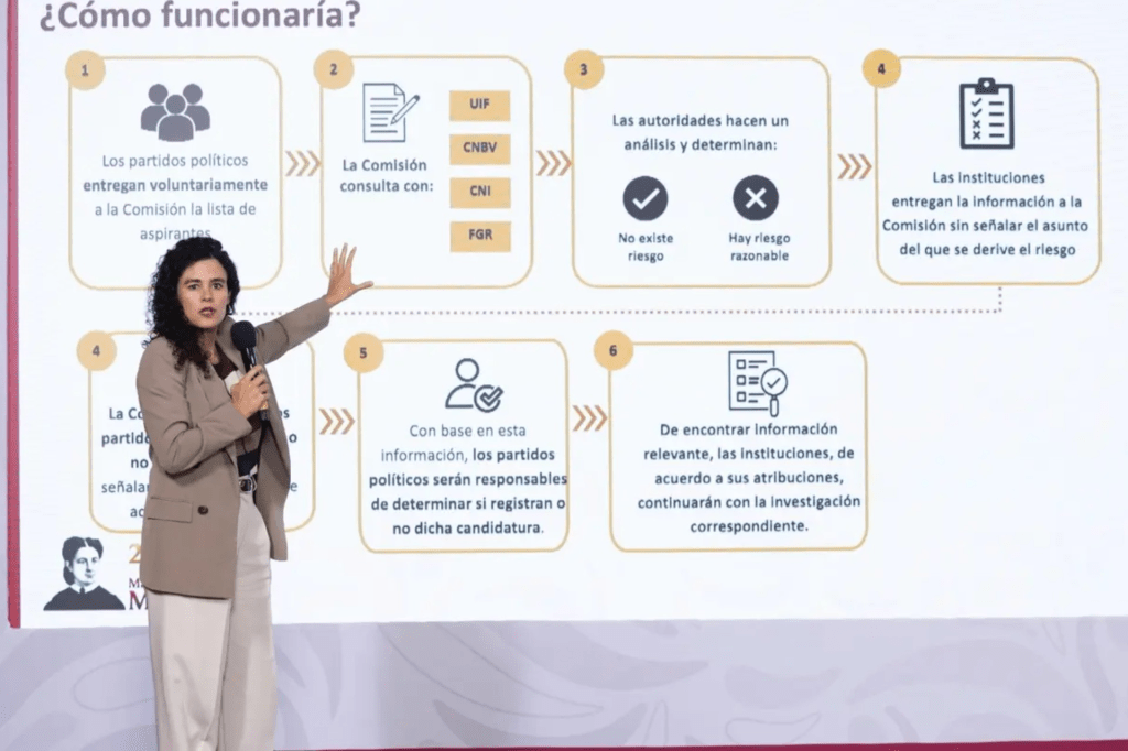 Gobierno de Sheinbaum enviará iniciativa al Congreso para alertar a partidos sobre candidatos con nexos&nbsp;criminales
