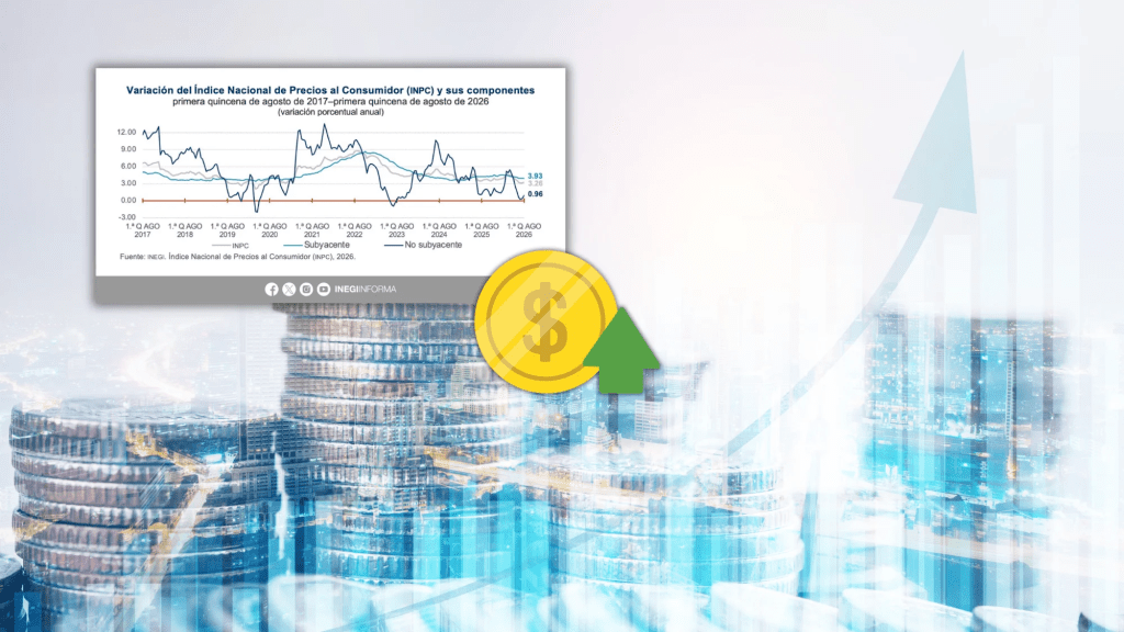 Inflación repunta a 3.26% en México durante la primera quincena de&nbsp;agosto