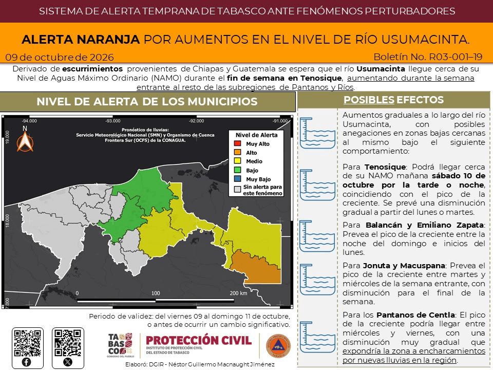 Prevén aumento gradual del Usumacinta y posibles anegaciones en zonas&nbsp;bajas