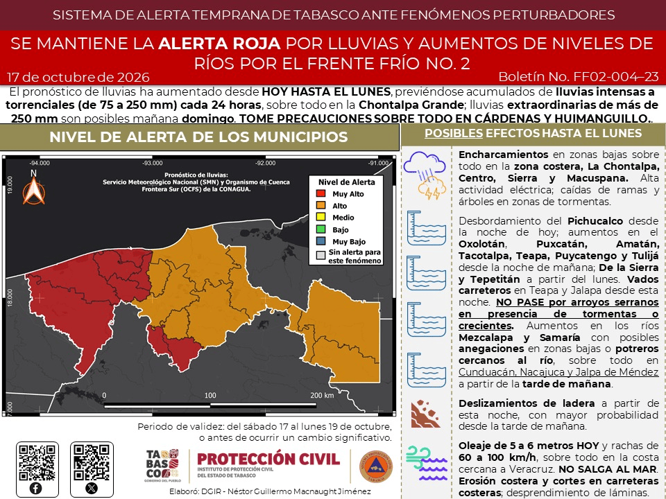 Tabasco mantiene Alerta Roja por lluvias torrenciales y riesgo de&nbsp;inundaciones